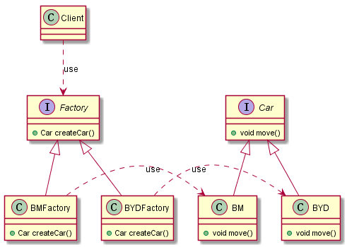 FactoryMethod