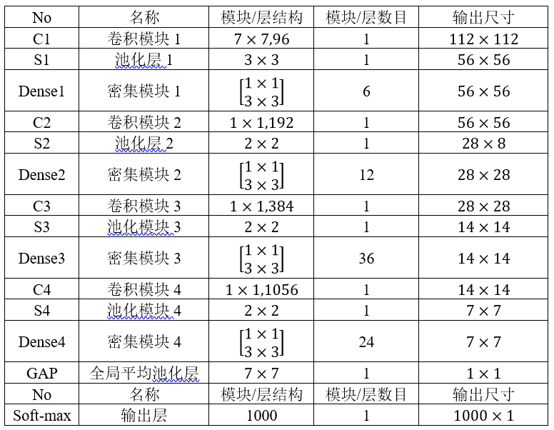 参数表
