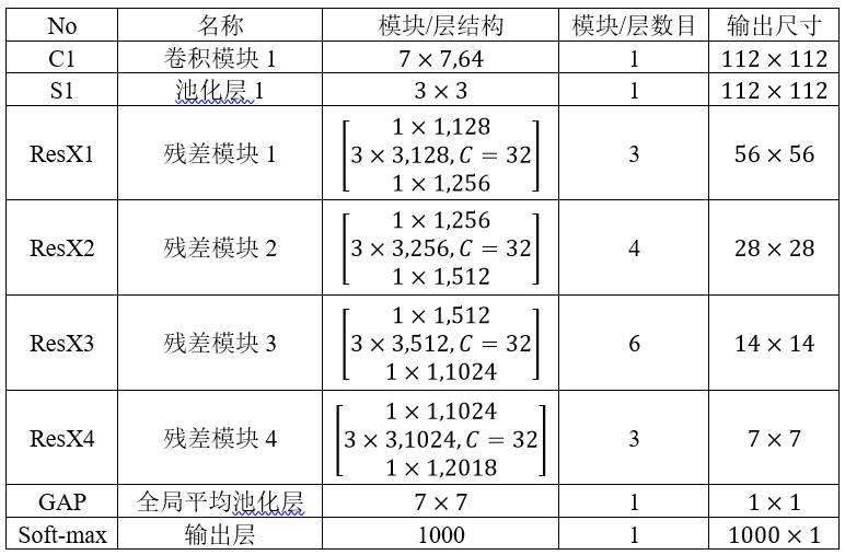 参数表
